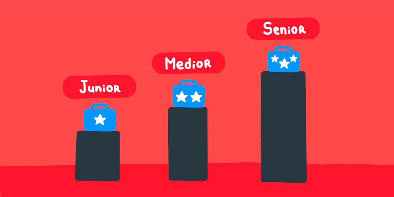 The Difference Between Junior Medior And Senior Magnet me Careers Guide